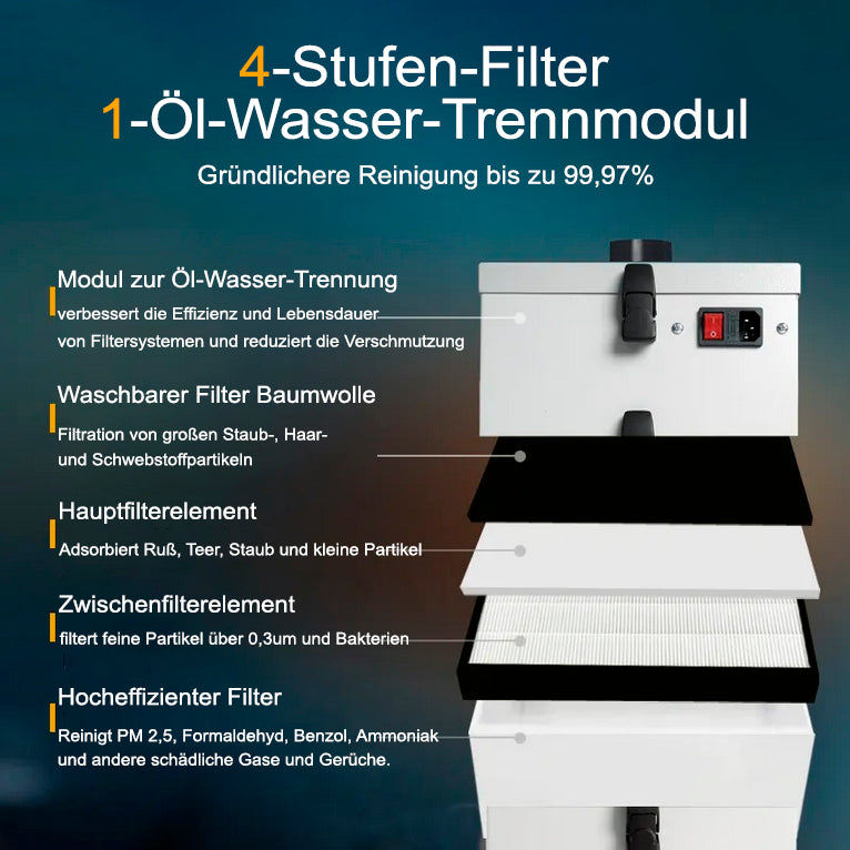 Ersatz Luftfilter für LFA-35 Luftfilteranlage