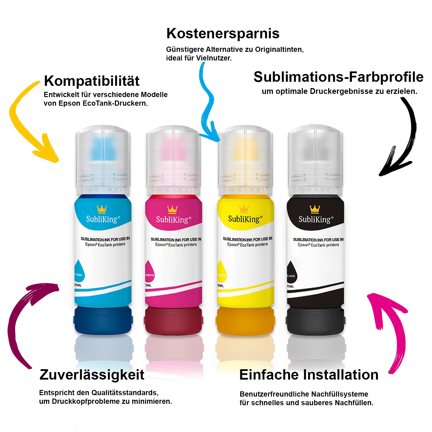 Subliking® Sublimationstinten für alle Epson® EcoTank Drucker mit Adapter