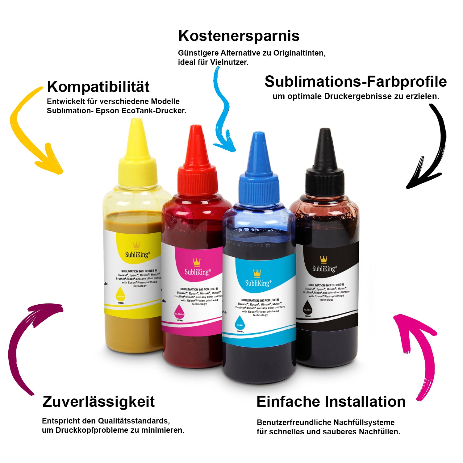 Sublimation Starterset für Ricoh SG2100 SG3100 SG3110 SG7100